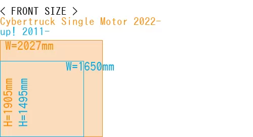 #Cybertruck Single Motor 2022- + up! 2011-
